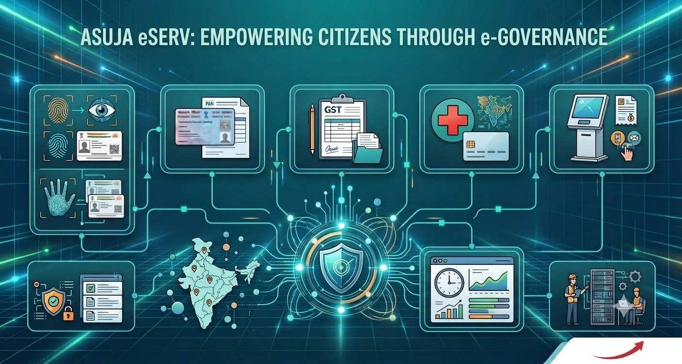 Asuja eServ: empowering citizens through e-governance � Aadhaar, PAN, GST, healthcare and welfare schemes, and digital citizen service kiosks connected through a secure national data infrastructure